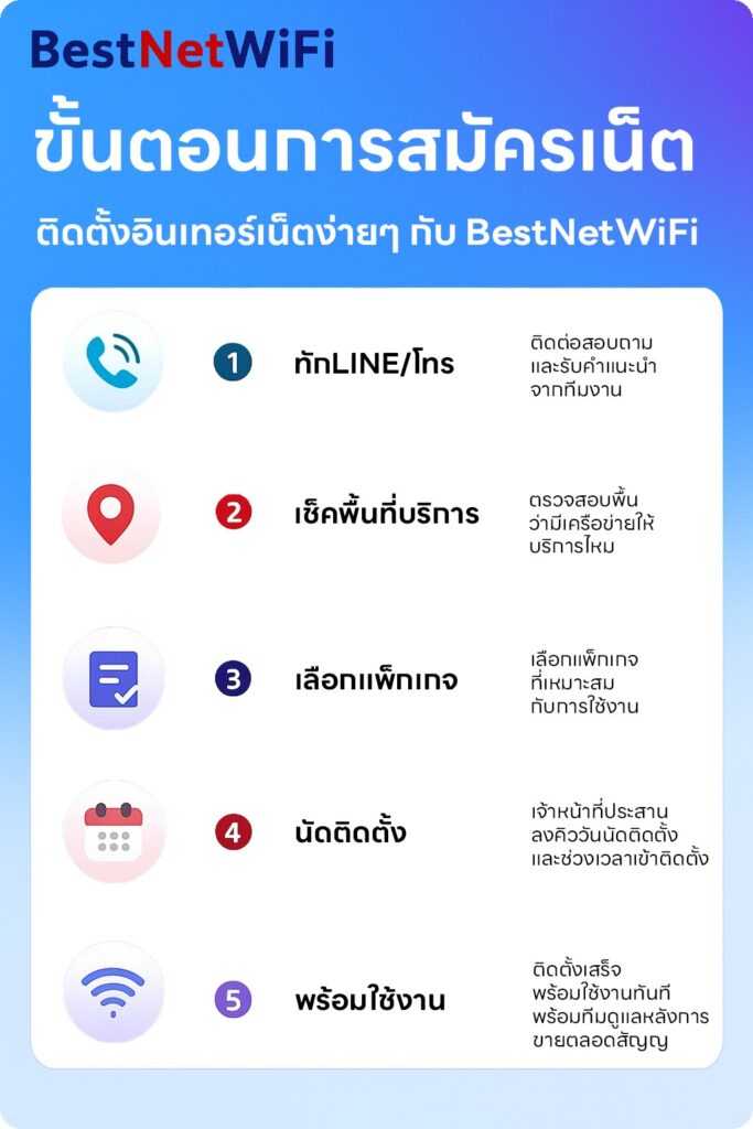 สมัครเน็ตบ้านออนไลน์