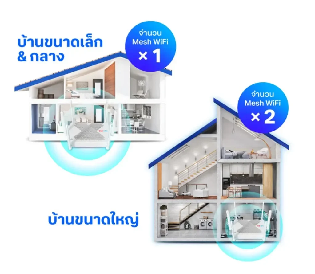 Mesh WiFi True Gigatax ติดตั้งเน็ตบ้านทรู กับ เบสท์เน็ตไวไฟ