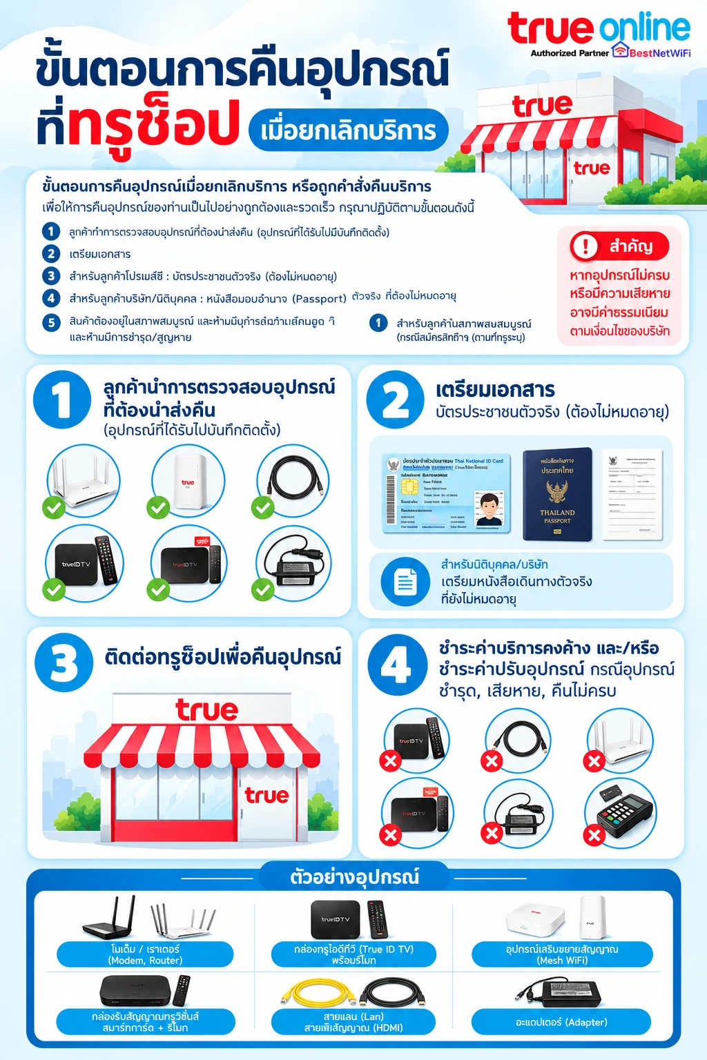 ขั้นตอนการคืนอุปกรณ์ที่ทรูช็อปเมื่อยกเลิกบริการเน็ตบ้านทรู ตรวจสอบอุปกรณ์ เตรียมเอกสาร ติดต่อทรูช็อป และชำระค่าคงค้าง