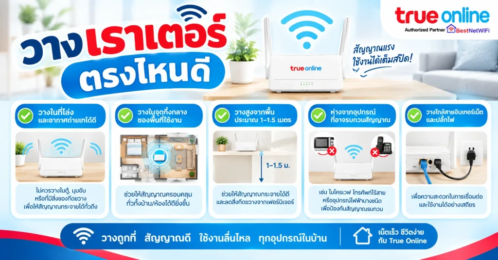 วางเราเตอร์ตรงไหนดี 5 จุดสำคัญ วางที่โล่ง วางกึ่งกลางบ้าน วางสูง 1-1.5 เมตร ห่างอุปกรณ์รบกวน และใกล้สายอินเทอร์เน็ต